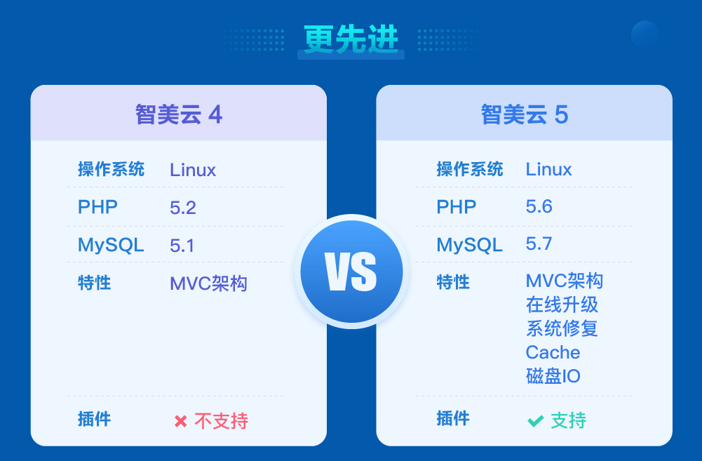 智美5系统